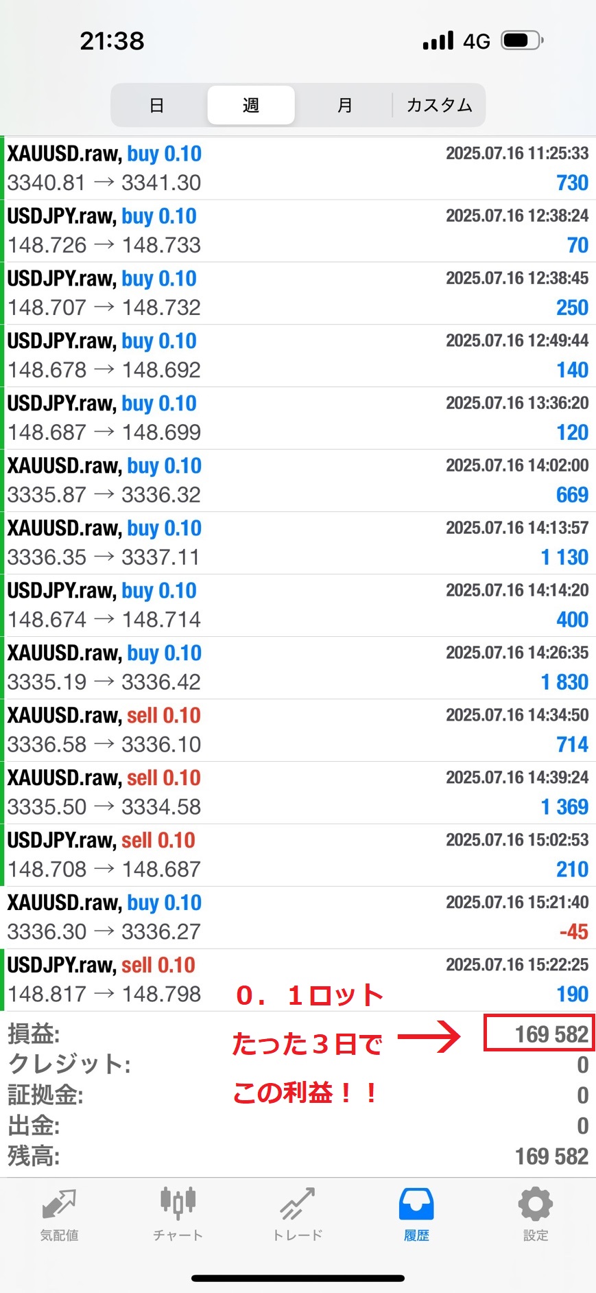 ライントレード成績