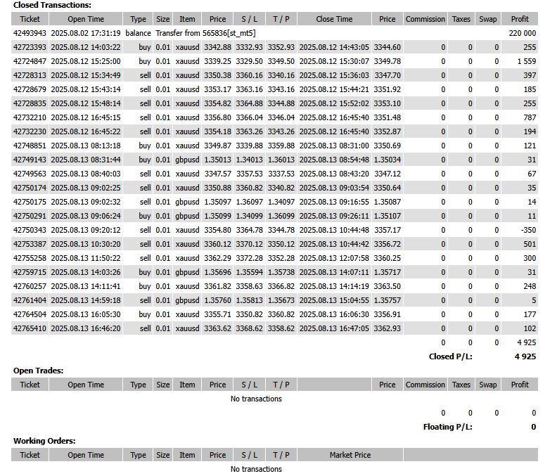 トレード結果monkey4