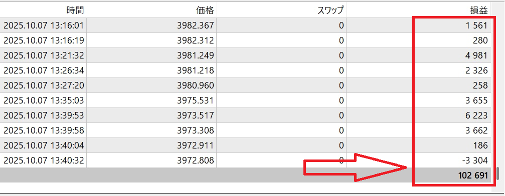 神ドニー手法購入者履歴