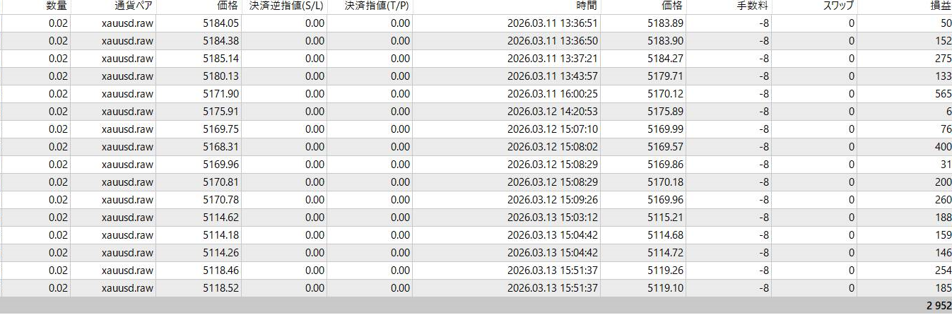 対面講座生徒さん結果