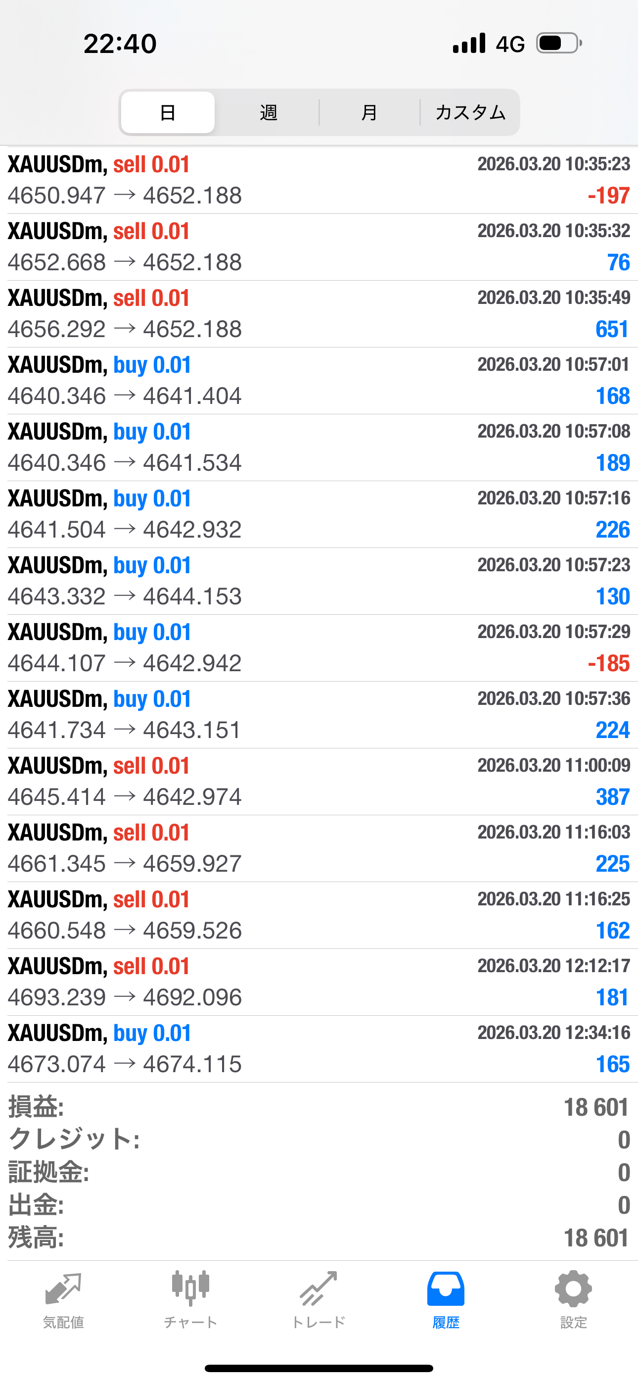 ゲームトレードトレード結果3